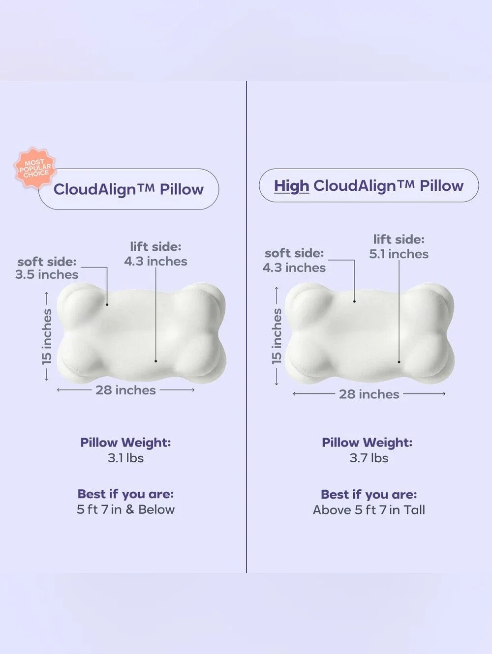 Mellow CloudAlign Pillow w/ 2 Cloud Cooling Cases